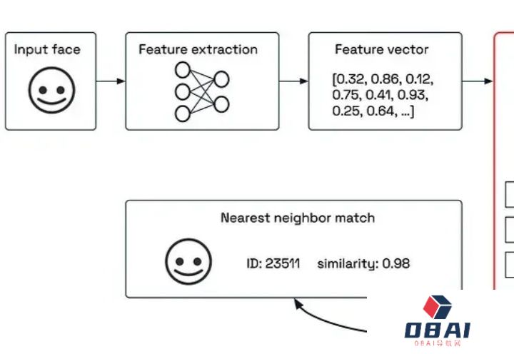 Redis8为向量相似性推出新的数据结构