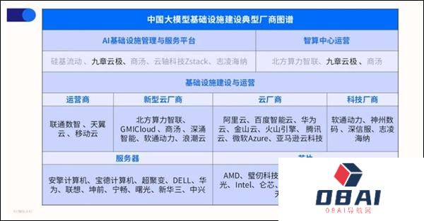 IDC：AI推理算力建设爆发九章云极确立市场领导地位