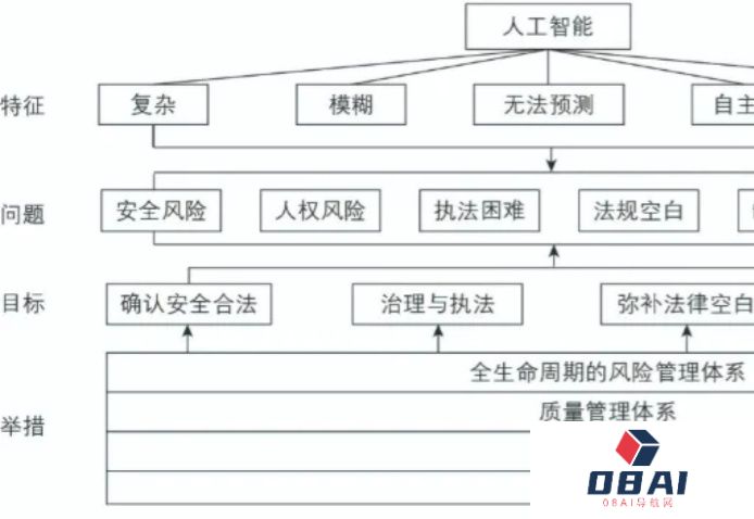 欧洲的AI要是想做起来，高低还缺个秦始皇