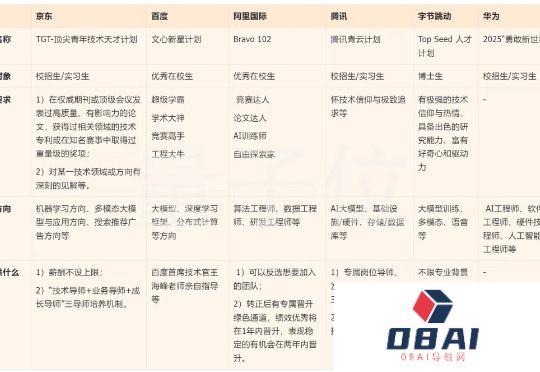 国内大模型人才大战打响！大厂各出奇招，薪资不设上限、CTO亲自参与指导、无需实习经验