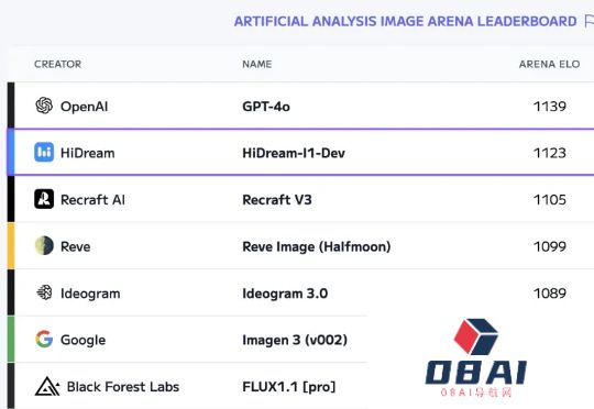 AI界出了又会画画还能修图的大象，把Flux们都打败了