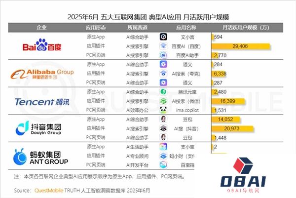 稳居国内AI搜索行业第一！百度宣布搜索PC端全量上线AI功能