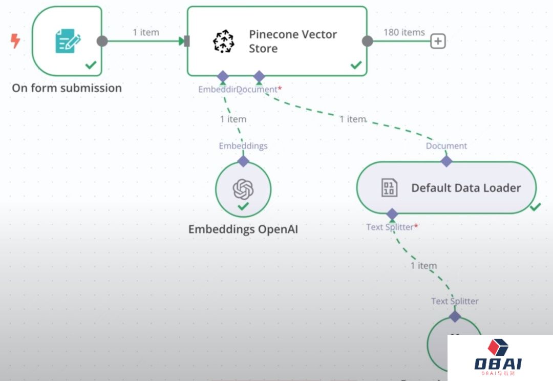 n8n接入FastgptMCP，丝滑构建超强RAG工作流【一键发布到公网】太绝了！