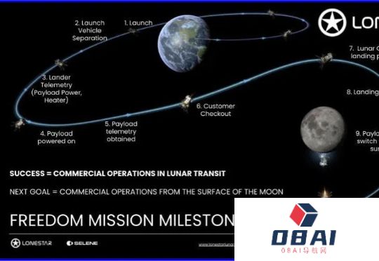 把AI发到月球上去，还地球一方“净土”