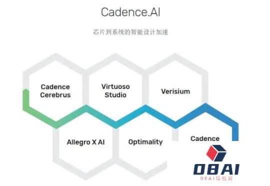 Cadence另辟AI蹊径，西门子与新思科技还能追得上吗？