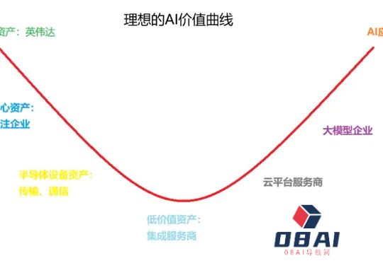 “AI寒武纪”爆发至今，五类新物种登上历史舞台锦缎锦缎认证作者Lv.4