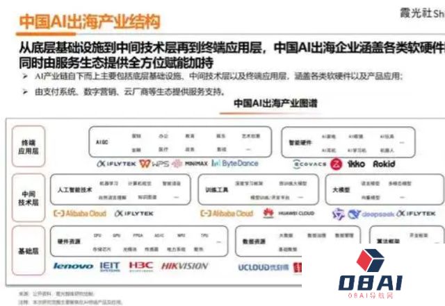 2025中国AI出海洞察