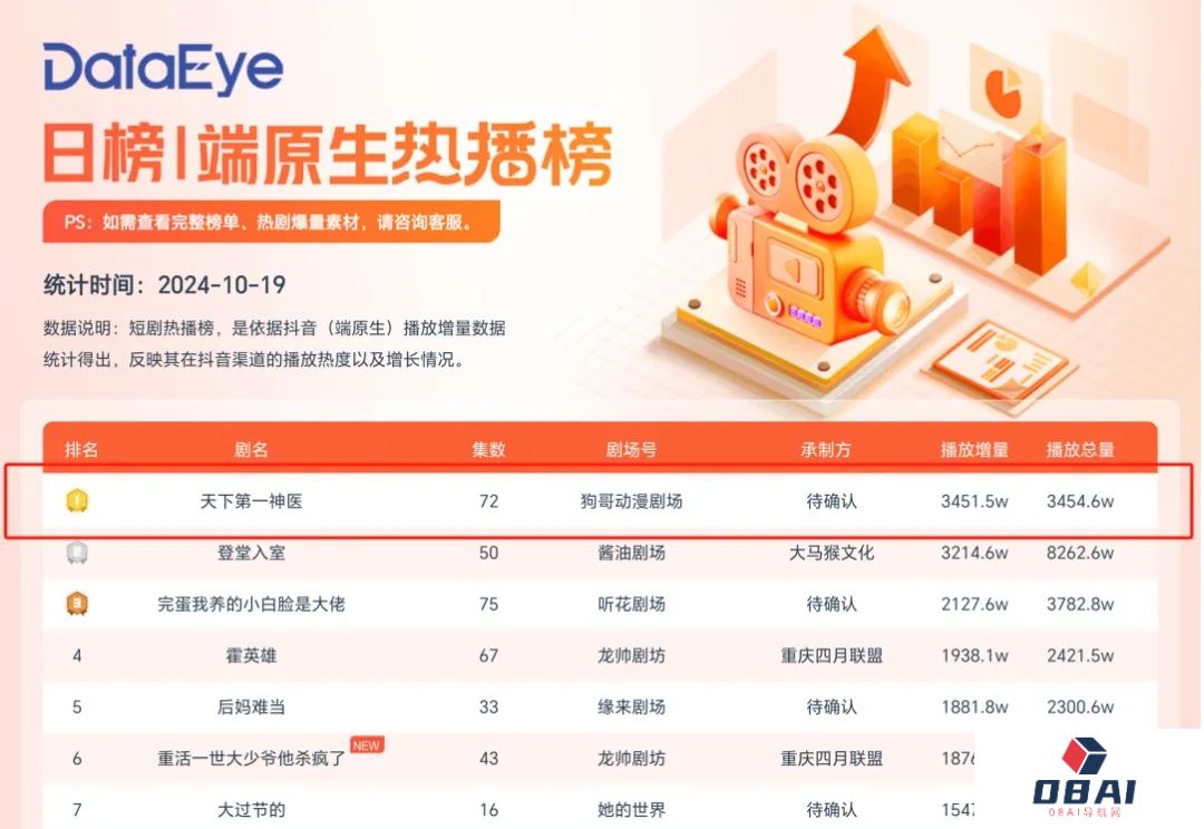 降本90%，AI动漫短剧杀进千亿市场