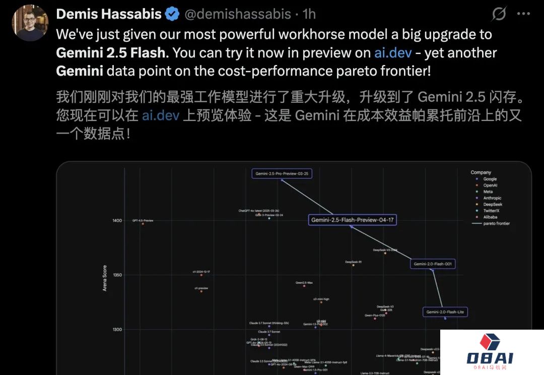 谷歌首款混合推理Gemini2.5登场，成本暴降600%！思考模式一开，直追o4-mini