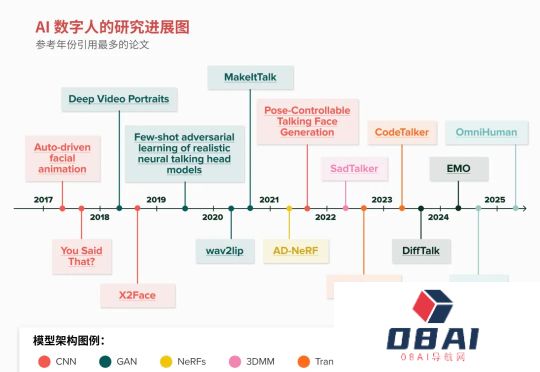 a16解读AI数字人：技术基本Ready、应用层即将爆发，下一个十亿级赛道