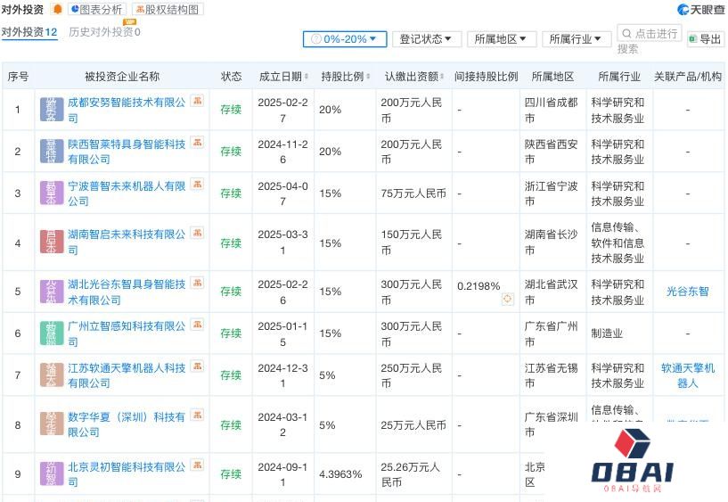 估值超150亿的智元机器人，正加速投资