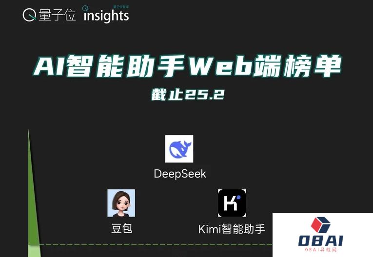 DeepSeek突袭腾讯发力，豆包Kimi断层领先优势不再｜量子位智库月报