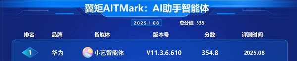 中国电信权威认证：华为Pura80Pro+卫星通信唯一五星小艺AI智能体领跑行业