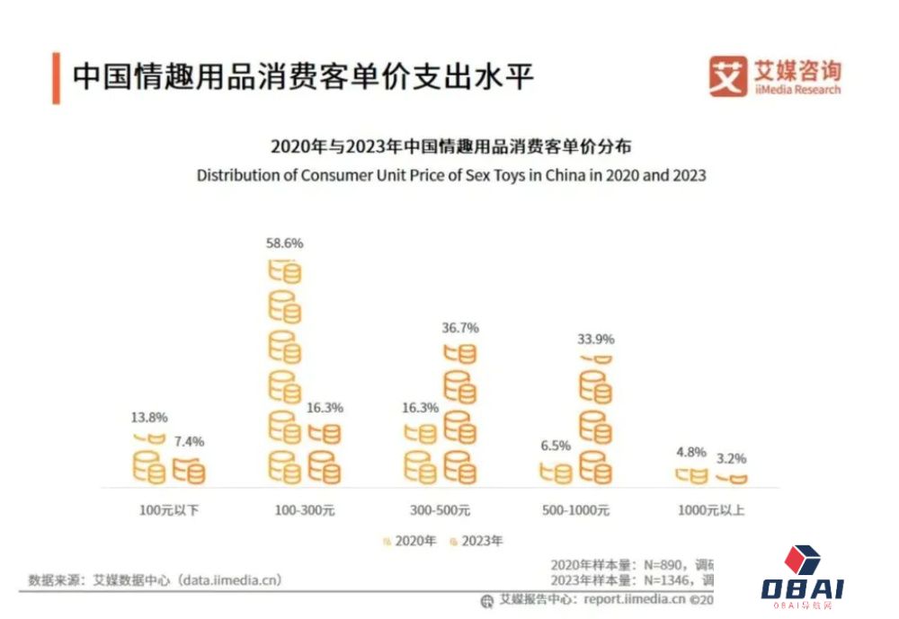 AI大模型的风，正在吹进情趣用品市场