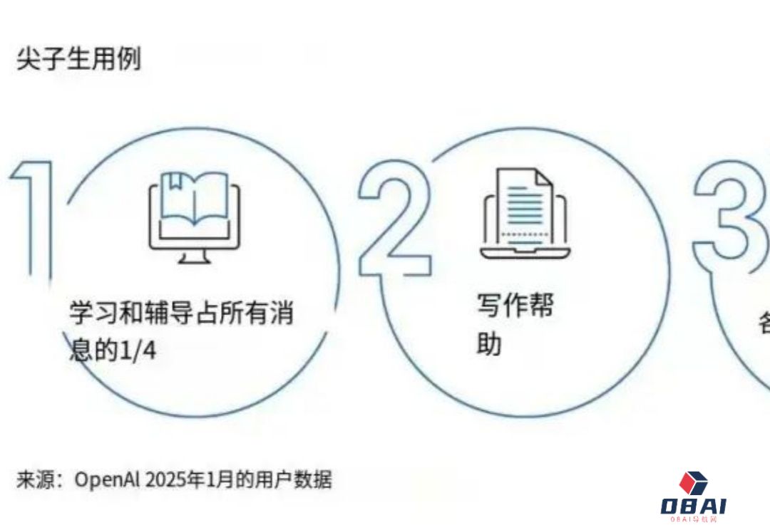 AI教育的分野：ChatGPT风靡美国高校，DeepSeek称霸国内