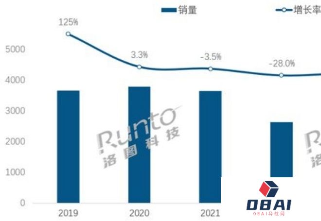智能音箱四年跌没了一半，责任全在闺蜜机，AI伴侣成精神续作？