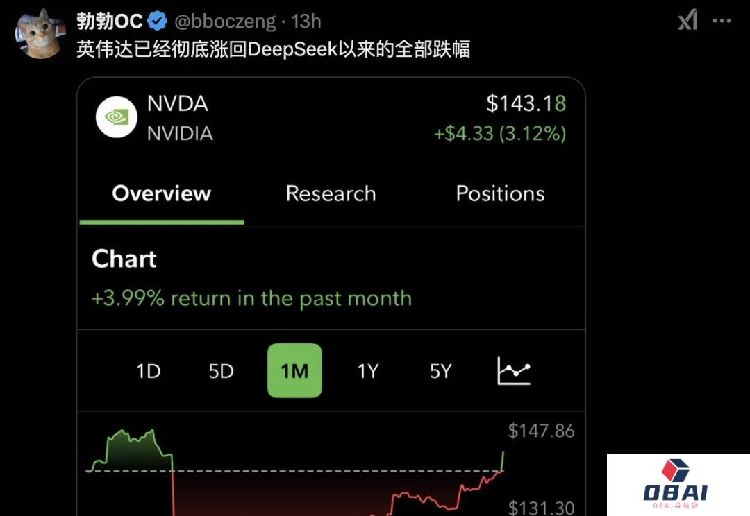 英伟达一夜回血！马斯克狂烧30亿GPU给老黄续命，10倍算力创ScalingLaw神话