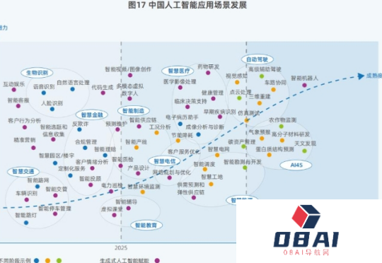 DeepSeek引发鲶鱼效应，中国算力市场呈现“四变”