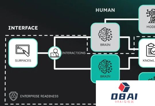 Codeium：企业原生AICoding产品，能开创AgenticIDE新范式吗？