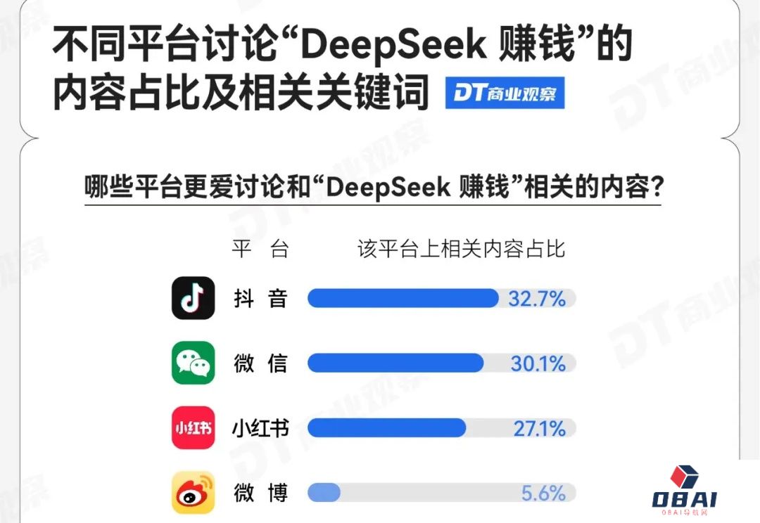 靠DeepSeek赚到钱的人，分享了这些真相