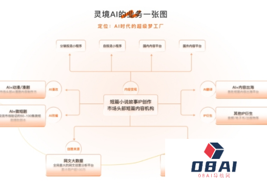 「灵境AI」完成数百万元种子轮融资，打造AI时代文创IP“造梦新基建”