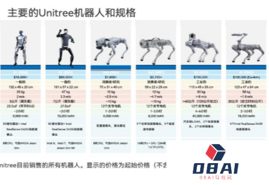 最低售价仅1600刀，拆解宇树科技机器人帝国：用小米模式吊打波士顿动力