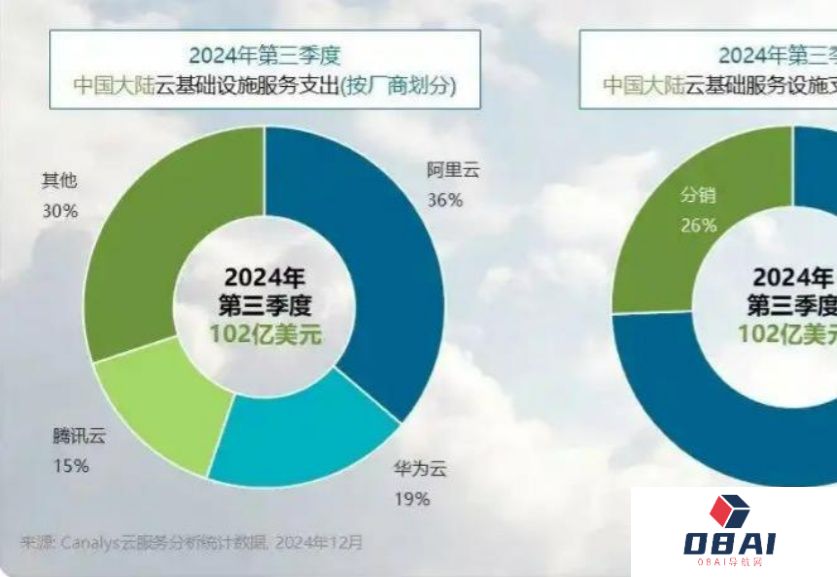 微信这次拥抱AI为什么这么“急”？