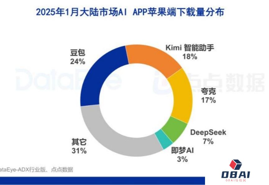 现在，阿里的半条命是AI给的了