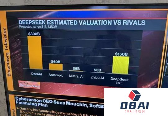 DeepSeek被曝估值1500亿达OpenAI一半？巴黎地铁70岁老人都在聊