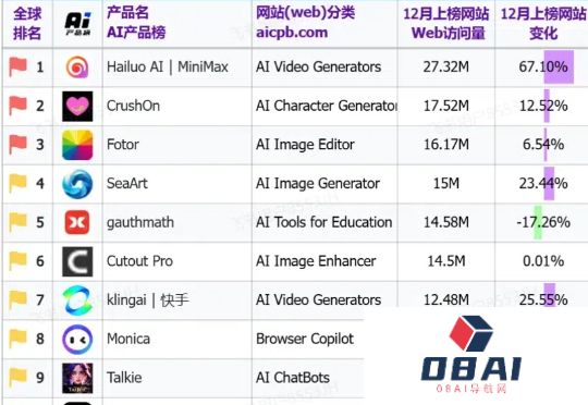 2024年出海AI产品盘点：最高月入千万美金，日本市场成“香饽饽”