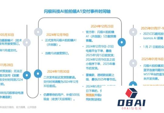 号称首家量产AI眼镜的闪极科技，多次道歉后，这次退款了