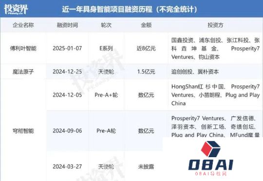 具身智能，掀起融资风暴