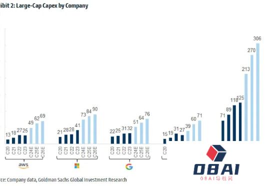 大摩：我们为何相信DeepSeek不会导致AI资本开支崩盘