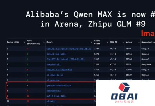 杭州超越杭州：阿里Qwen2.5-Max反超DeepSeek-V3！网友：中国AI正在快速缩小差距