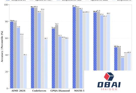 知乎10W赞神贴：如何用DeepSeek月入40万？看完我砸了GPT账号