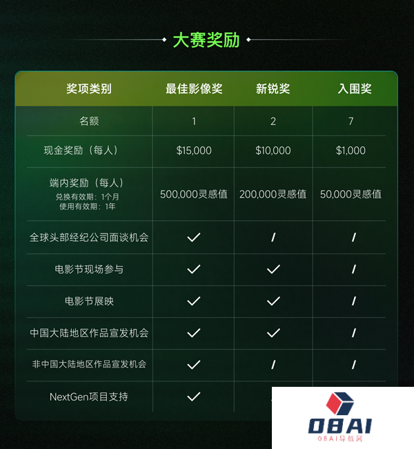 可灵AI启动NEXTGEN全球新影像创作大赛助力创作者走向国际舞台